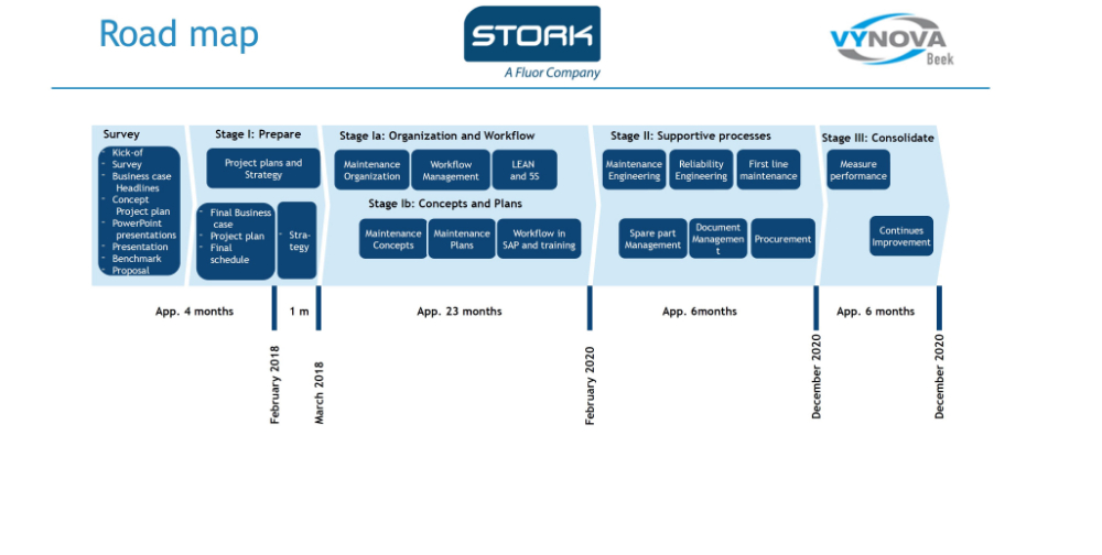 Roadmap