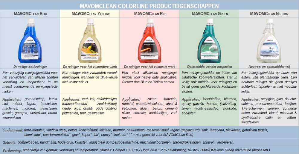 MavomClean Colorline