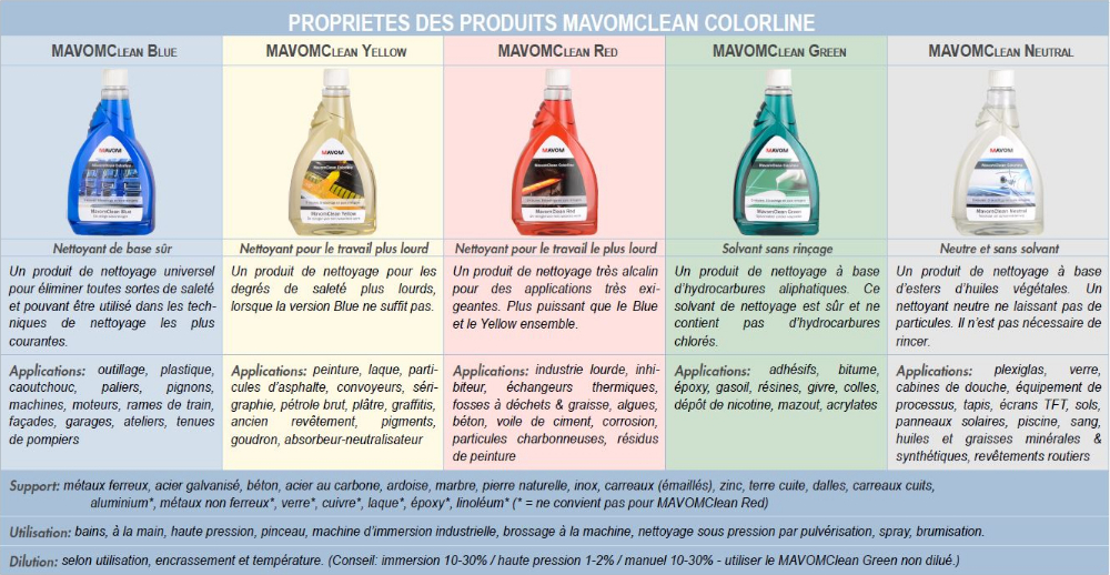 MavomClean Colorline