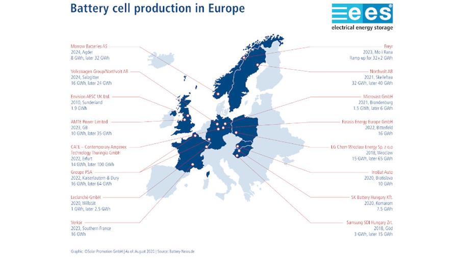 Batterijenproductie creëert 70.000 banen in Europa