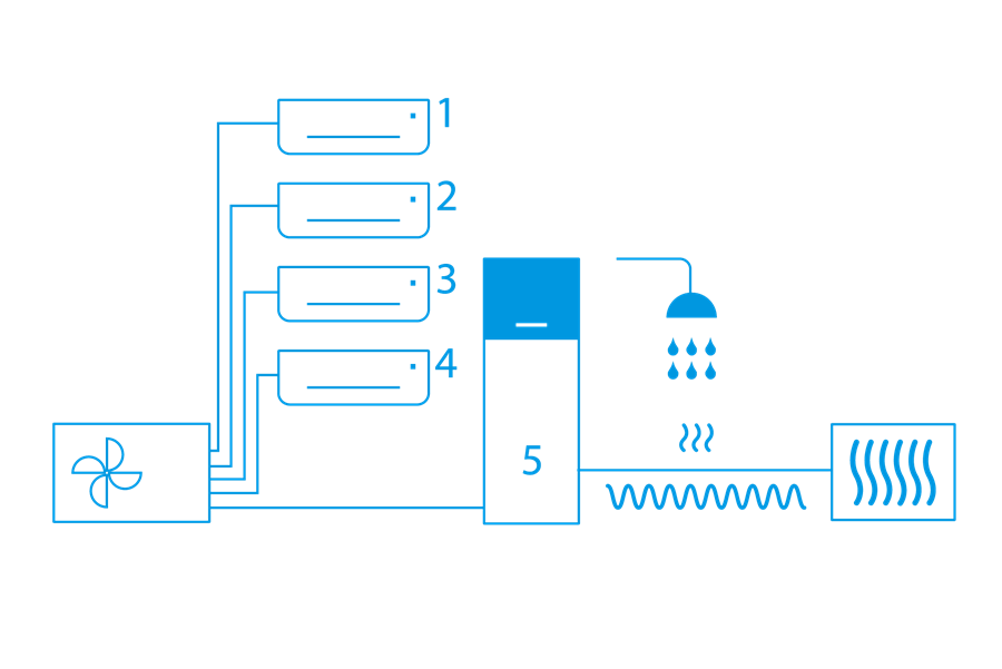 Daikin lanceert X Series