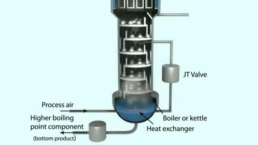 Reactive distillation