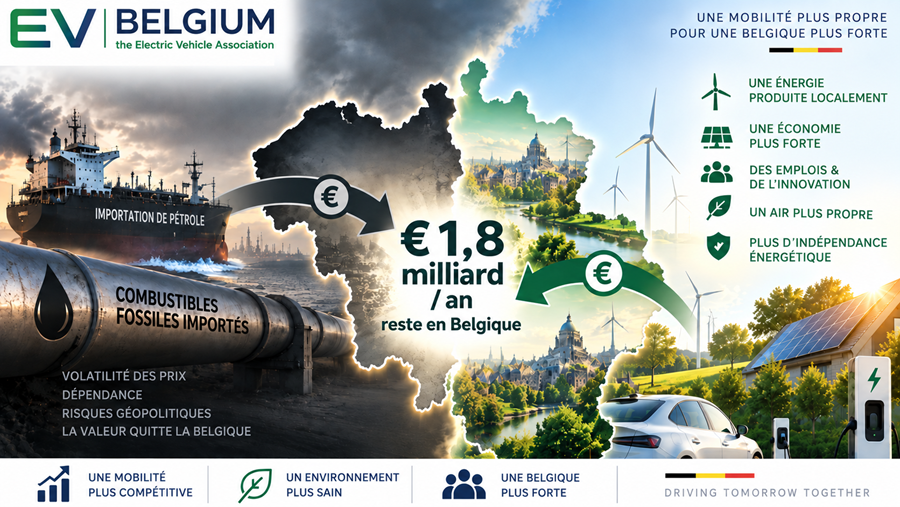 La voiture électrique pourrait permettre aux Belges d'économiser 1,8 milliard d'euros par an