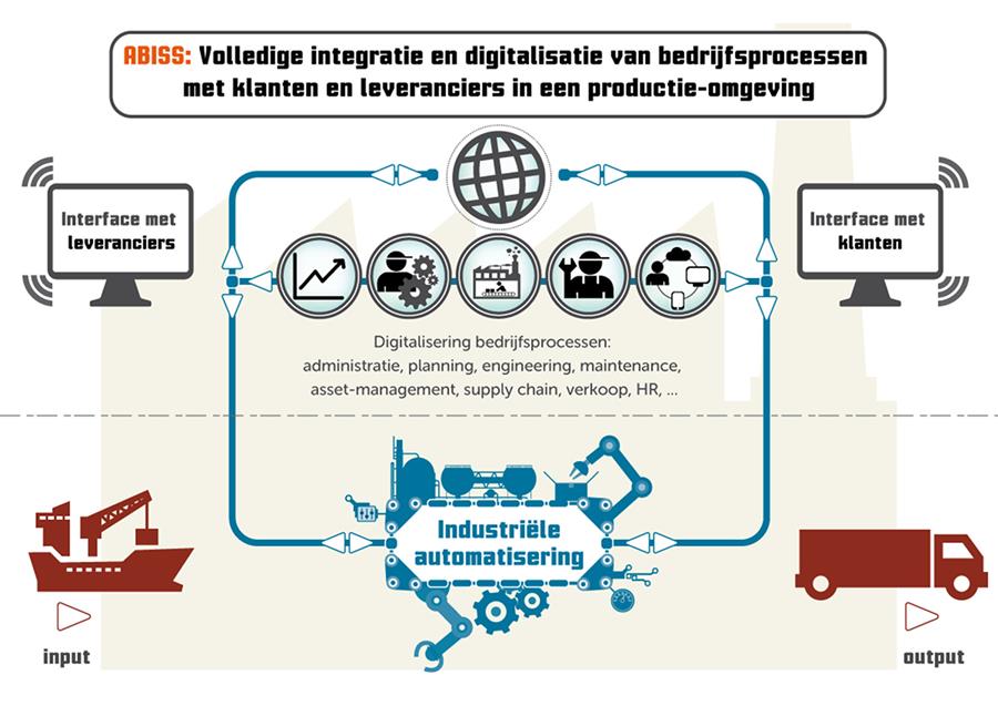 Vinger aan de pols van de digitalisering