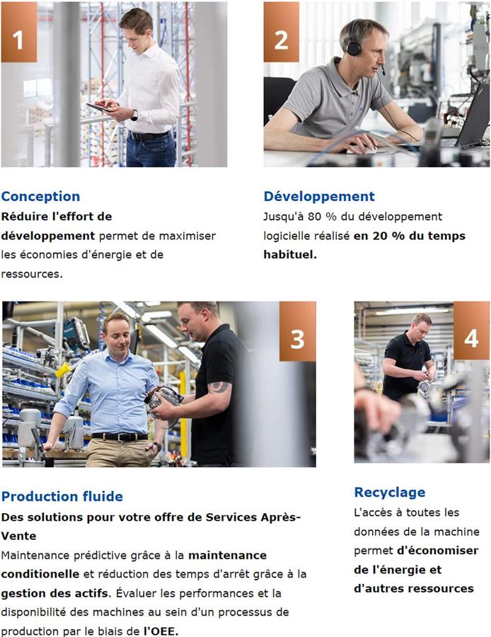 De nouvelles opportunités du Développement au Service Après-Vente