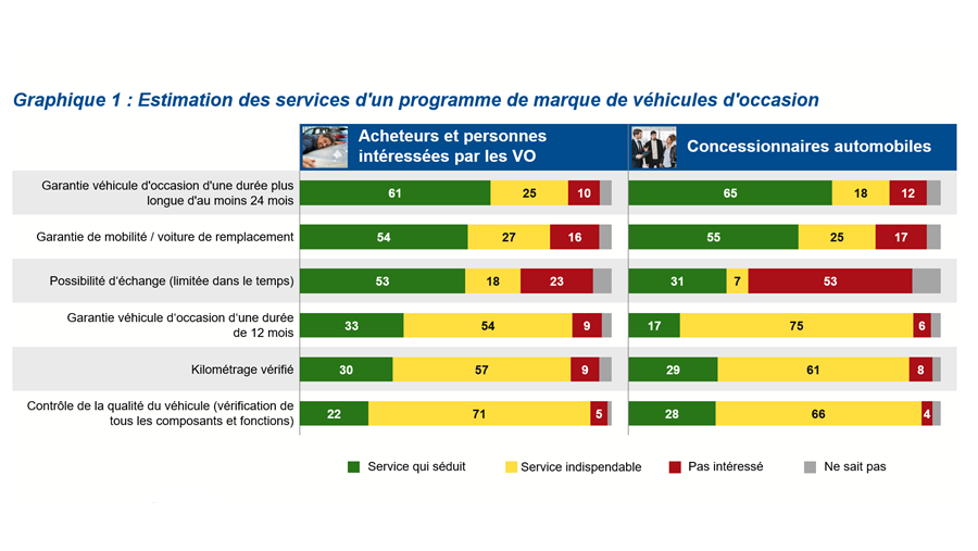 Le facteur garantie: que peuvent faire les commerçants et constructeurs pour faire face aux périodes dynamiques?