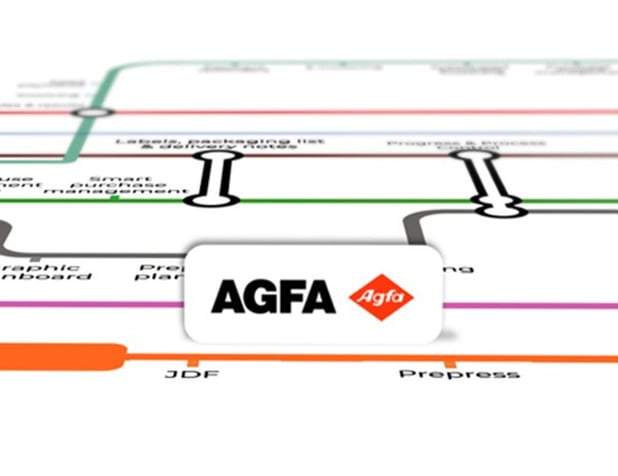 Vous êtes utilisateur d'Agfa ? Profitez de ce partenariat certifié !