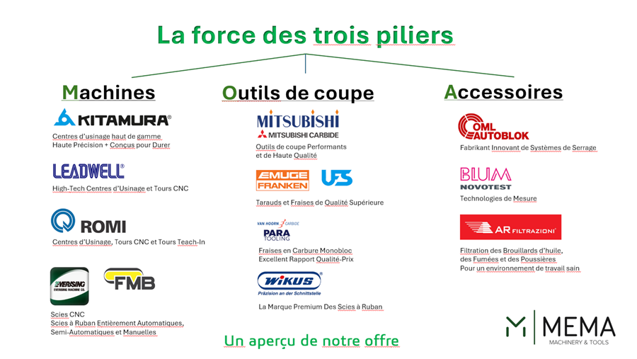 MEMA - qualité, savoir-faire et service dans l'usinage