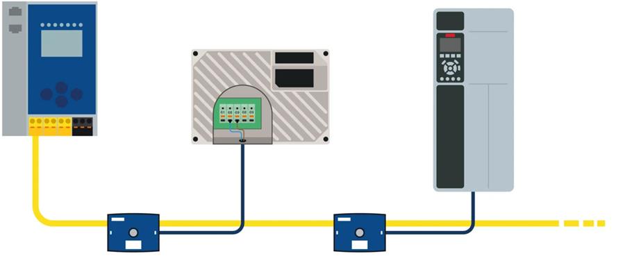 Les variateurs de fréquence Danfoss VLT s’intègrent avec une simplicité enfantine