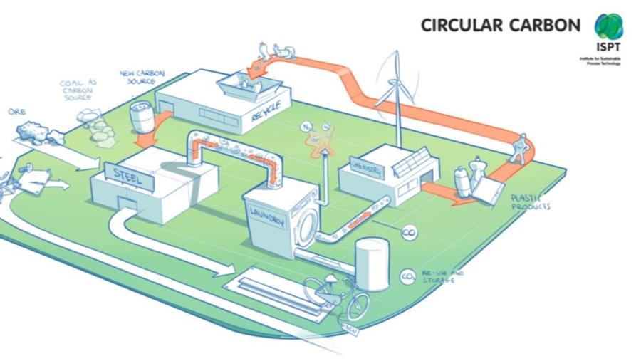 De waterstofeconomie begint in de industrie